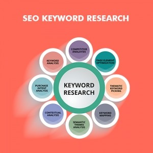 SEO keyword research