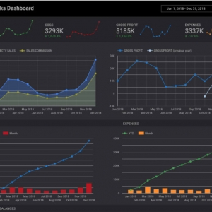 create a stunning google data studio dashboard for you