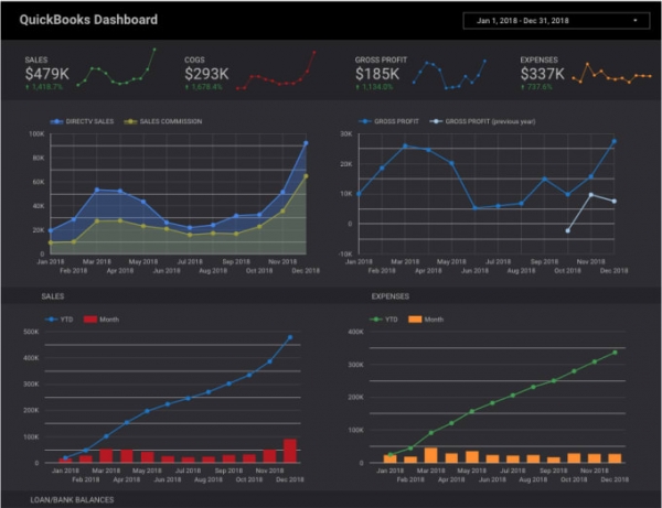 create a stunning google data studio dashboard for you