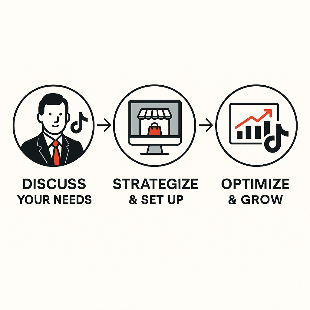 From Setup to Scale — Our 3-Step Process
